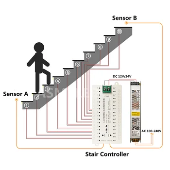 32 Kanal Led merdiven ışıkları PIR Hareket Sensörü Kontrolörü Otomatik Merdiven Merdiven Adım İndüksiyon Şerit Kontrolörleri